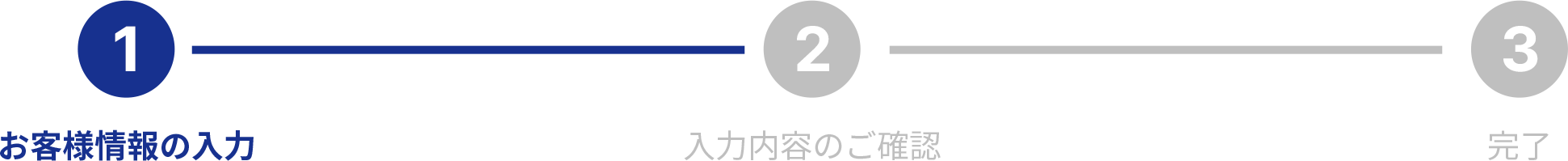 お客様情報の入力