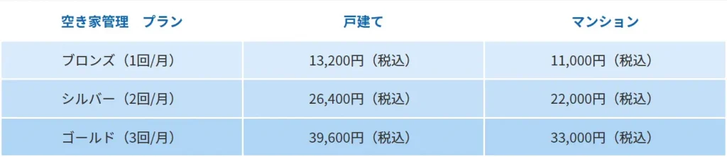 空き家管理サービスプラン