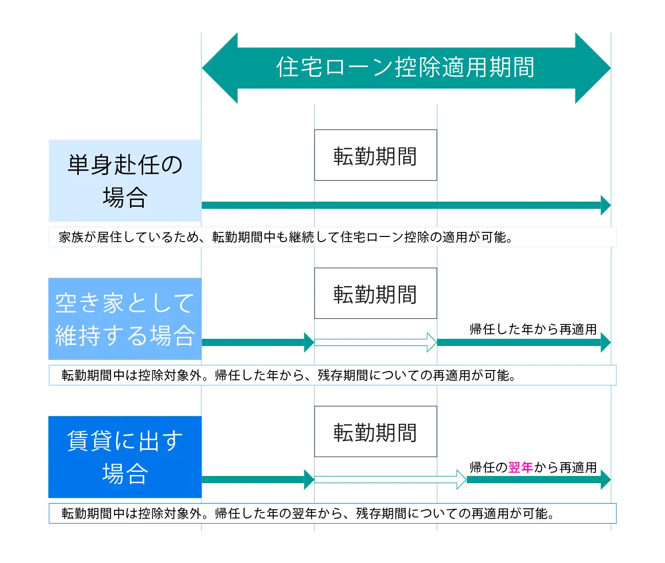 住宅ローンについて