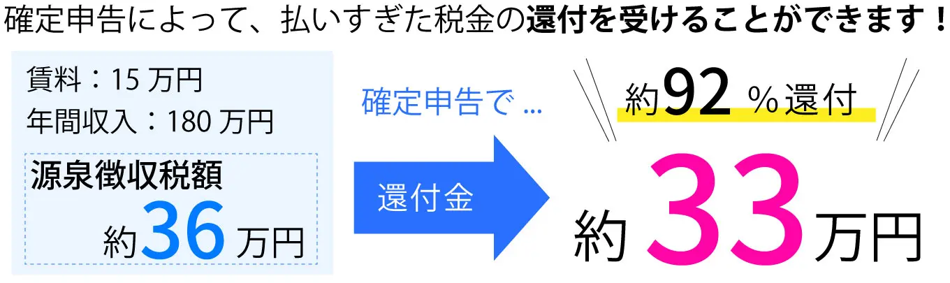 持ち家を賃貸に出したときの確定申告や税金、計算方法と申告方法を解説