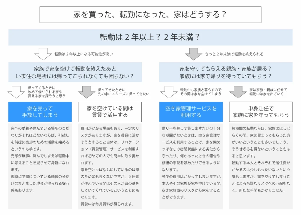 長期の出張、転勤のメリットは？3年以上ならリロケーションのチャンス